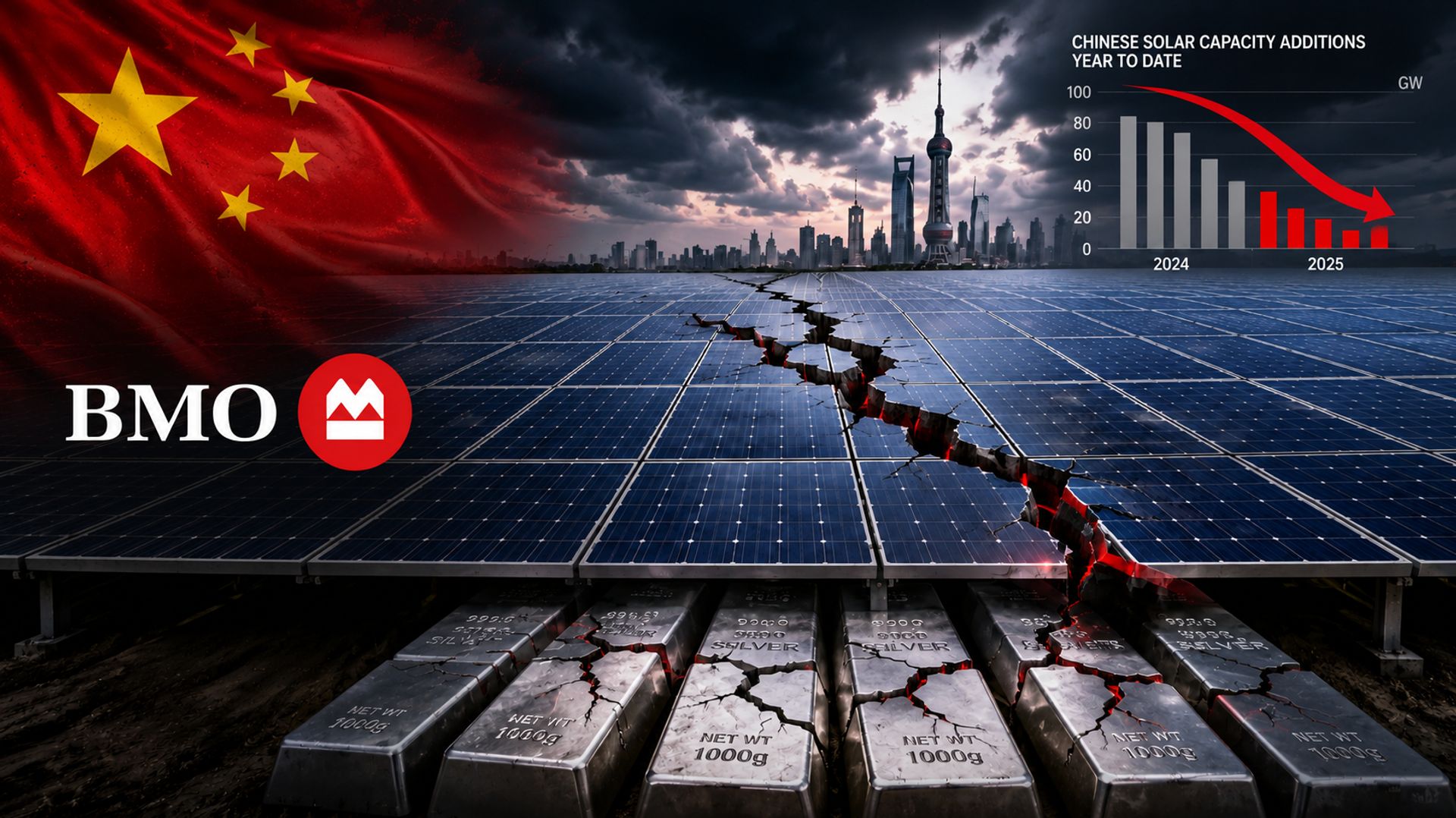 BMO cảnh báo nhu cầu năng lượng mặt trời Trung Quốc giảm có thể ảnh hưởng tiêu cực đến giá bạc