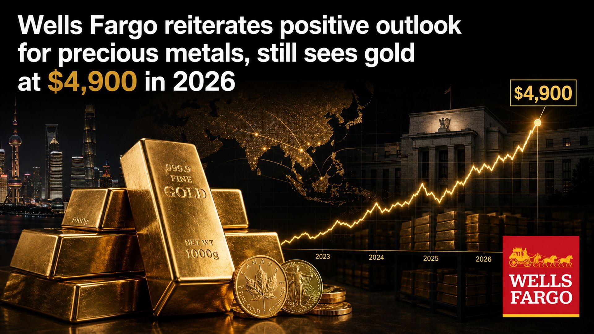 Wells Fargo dự báo giá vàng thế giới tăng mạnh, đạt 4.900 USD/ounce vào năm 2026
