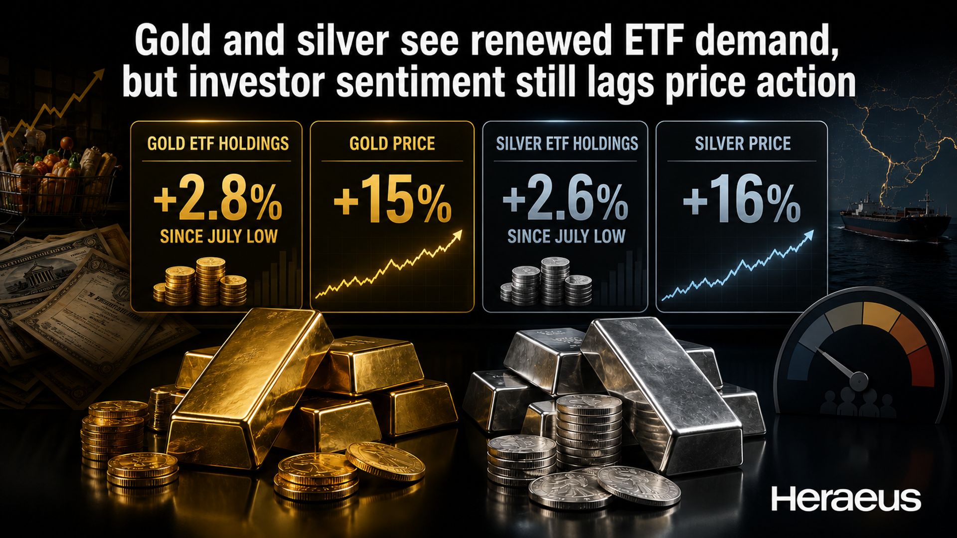 Giá vàng và bạc ETF tăng mạnh trở lại, nhà đầu tư vẫn dè dặt trước diễn biến giá